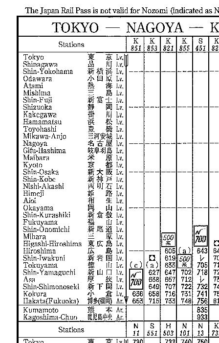 shinkansen fares and schedules